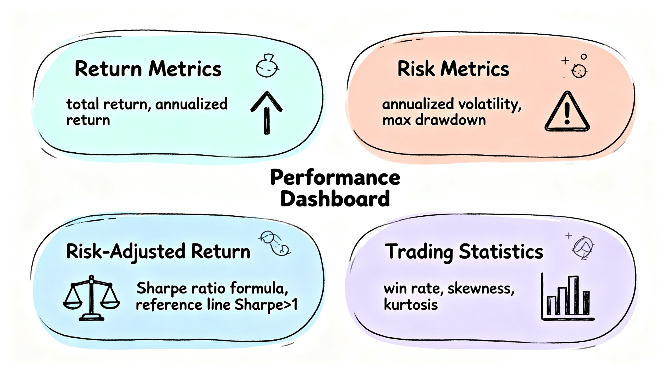 回测绩效评估仪表盘